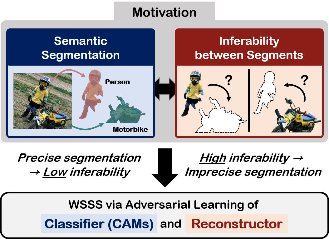 CVPR 2023