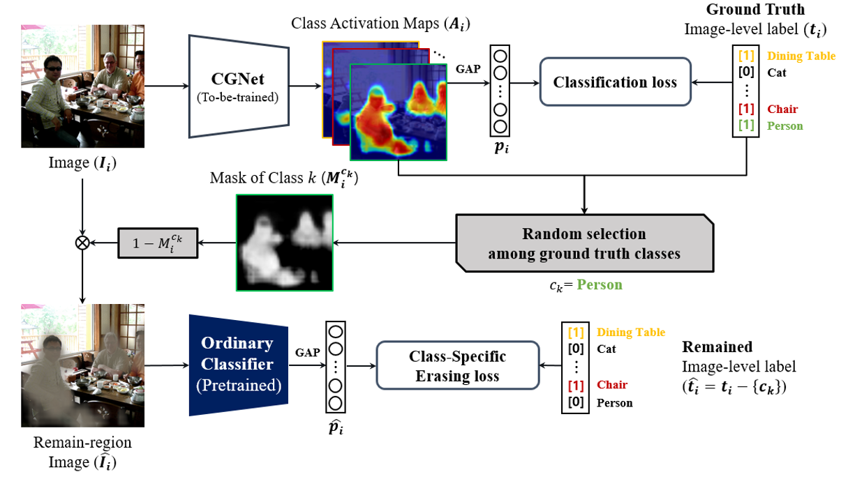 ICCV 2021