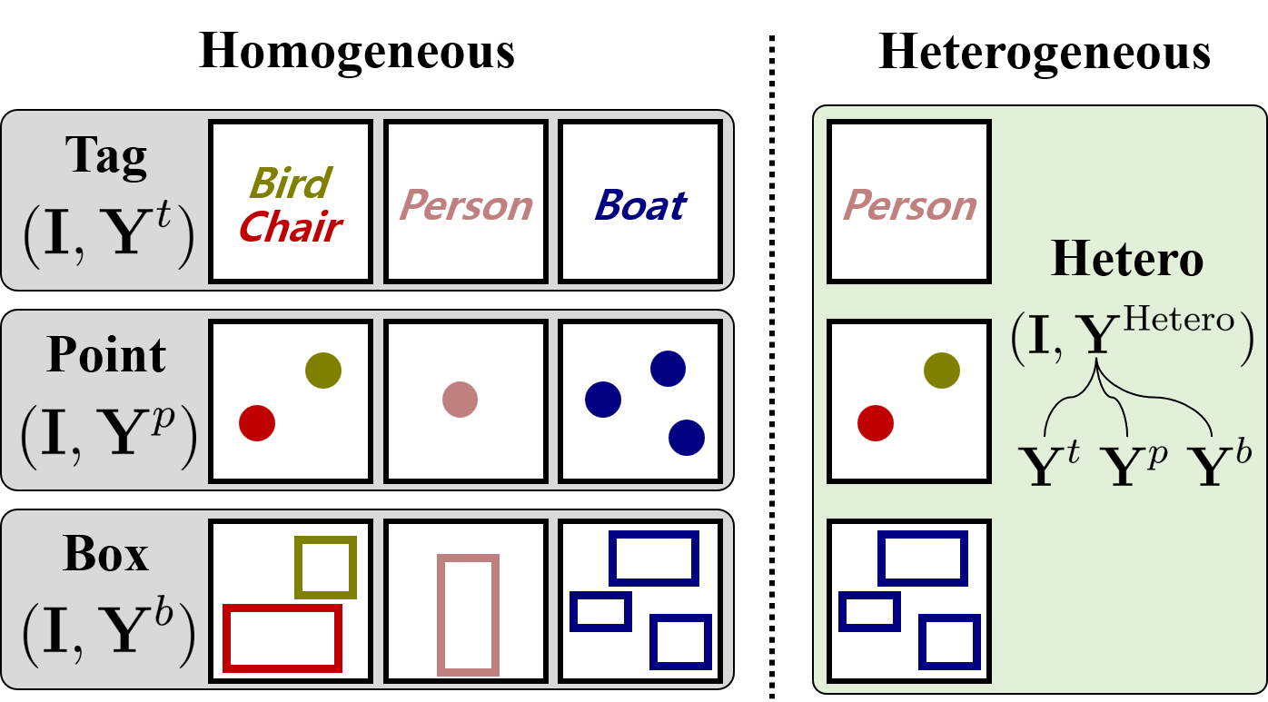 CVPR 2025